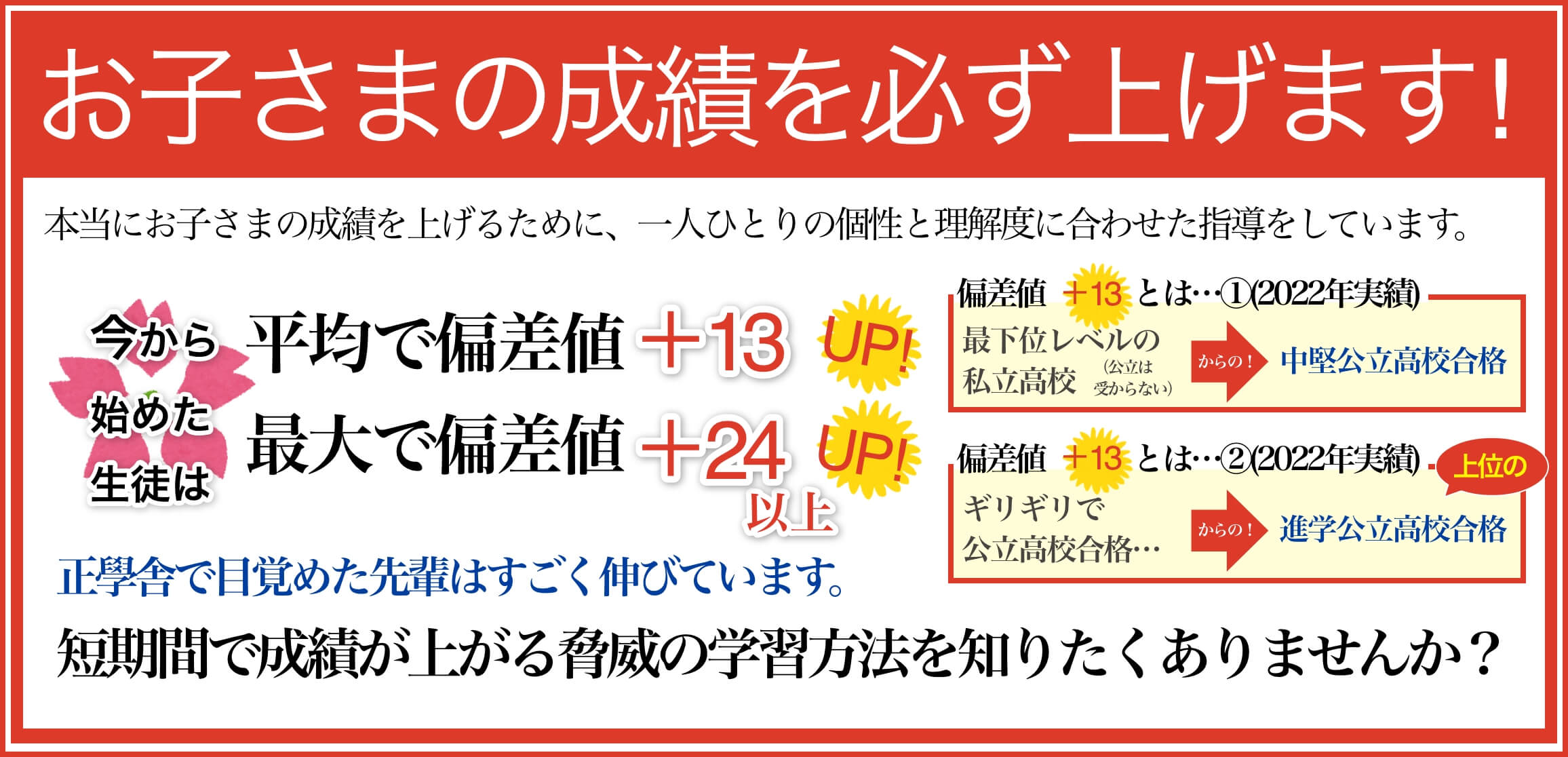 お子さまの成績を必ず上げます! 本当にお子さまの成績を上げるために、一人ひとりの個性と理解度に合わせた指導をしています。平均で偏差値＋13UP。最大で偏差値＋24UP。正學舎で目覚めた先輩はすごく伸びています。短期間で成績が上がる脅威の学習方法を知りたくありませんか？