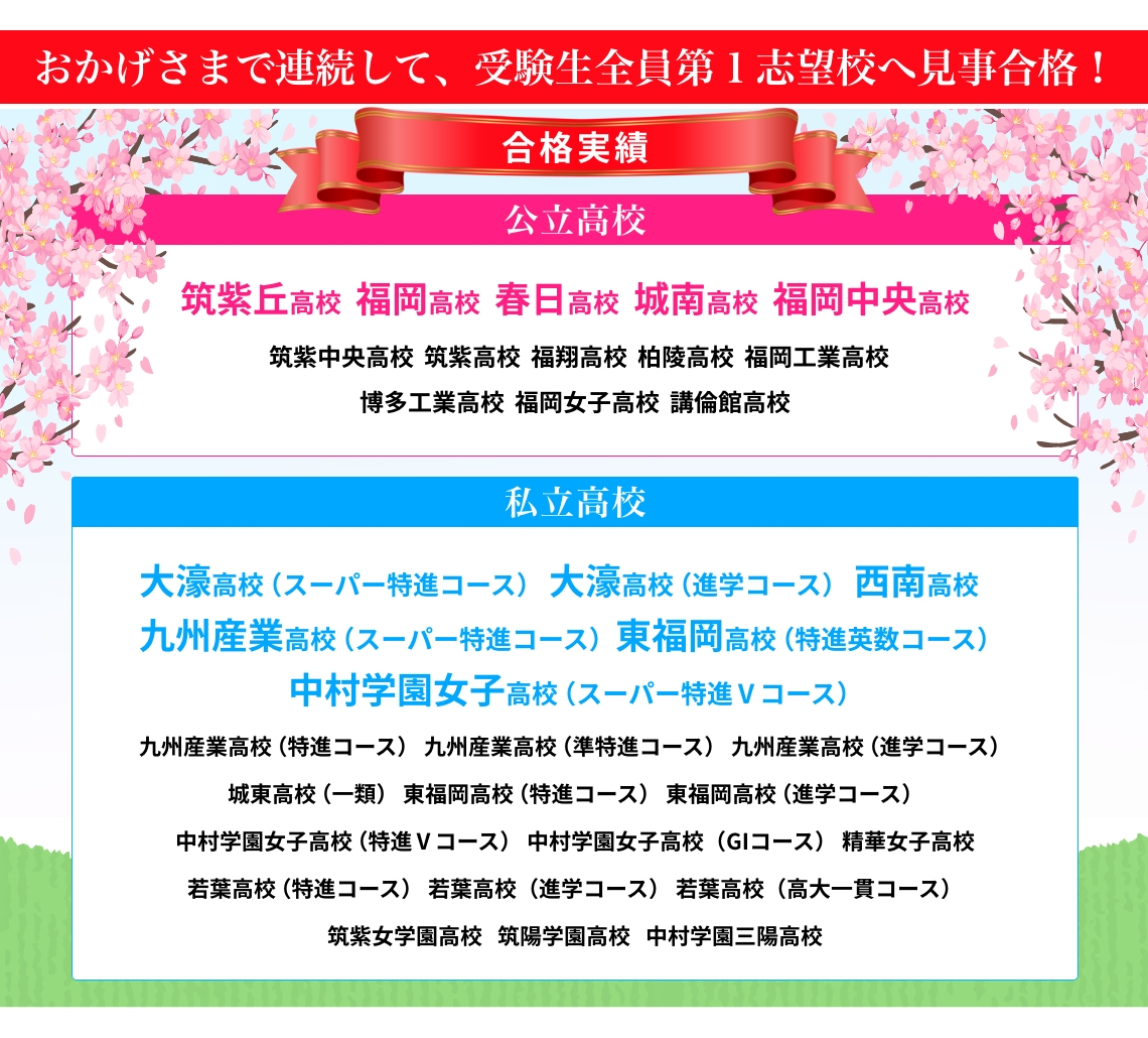 おかげさまで連続して、受験生全員第１志望校へ見事合格！合格実績一覧。